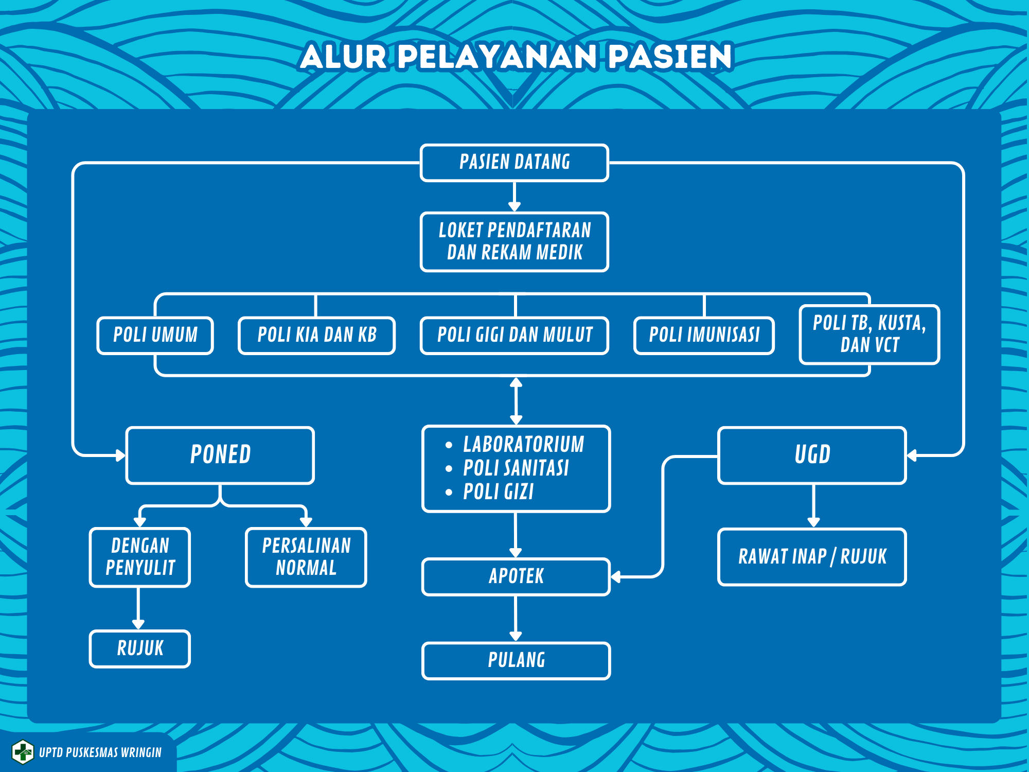 ALUR PELAYANAN .png